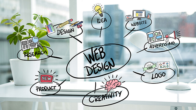 Web Design Corinda