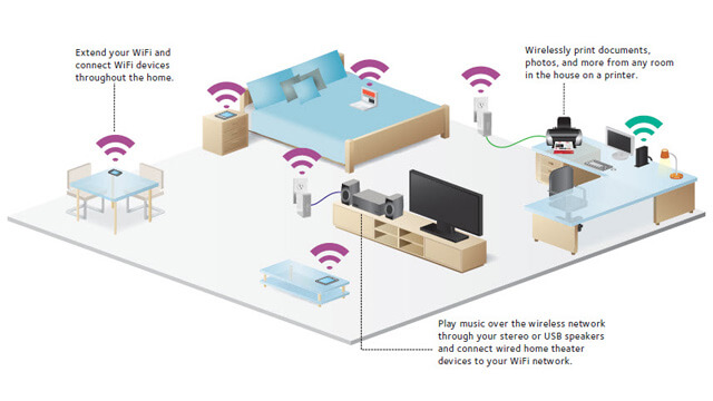 Wireless Home Network Setup Corinda - Internet Security